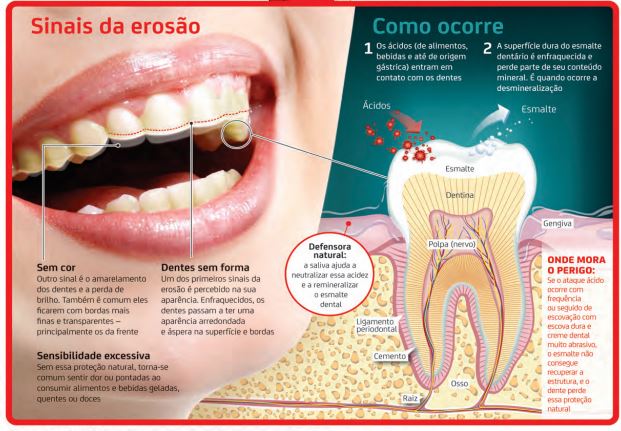 erosão 2