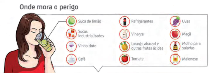 erosão